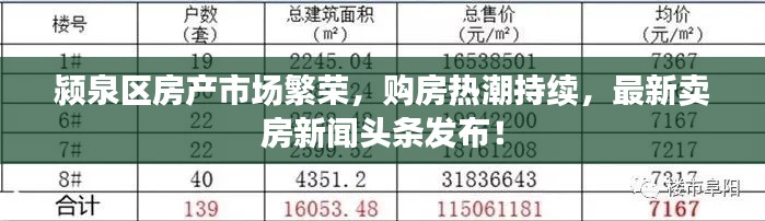 颍泉区房产市场繁荣，购房热潮持续，最新卖房新闻头条发布！