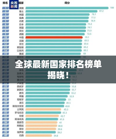 全球最新国家排名榜单揭晓！
