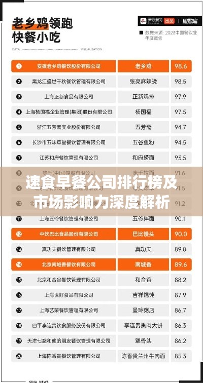 速食早餐公司排行榜及市场影响力深度解析