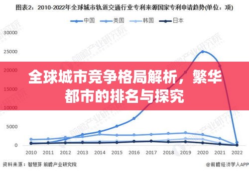 全球城市竞争格局解析，繁华都市的排名与探究