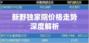 新野独家院价格走势深度解析