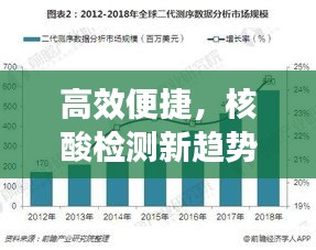 高效便捷，核酸检测新趋势展望