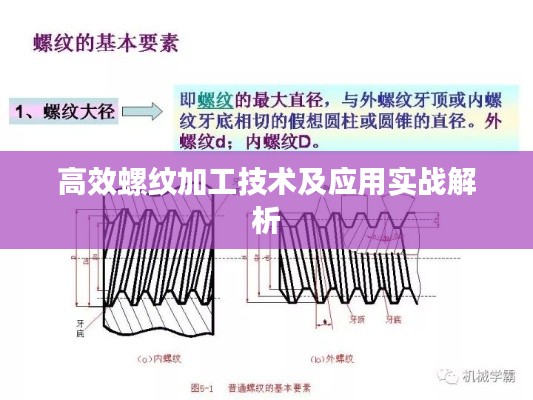 高效螺纹加工技术及应用实战解析