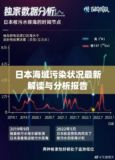 日本海域污染状况最新解读与分析报告