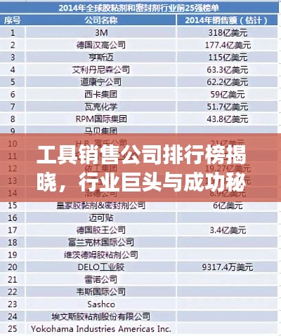工具销售公司排行榜揭晓，行业巨头与成功秘诀大揭秘！