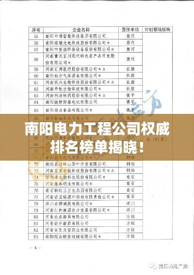 南阳电力工程公司权威排名榜单揭晓！