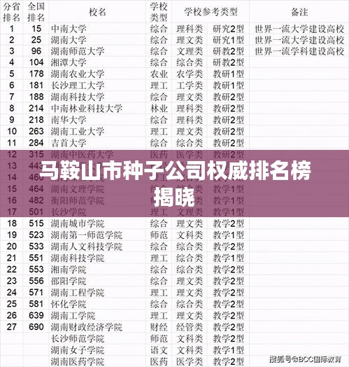 马鞍山市种子公司权威排名榜揭晓