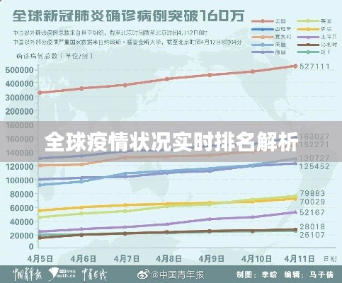 全球疫情状况实时排名解析