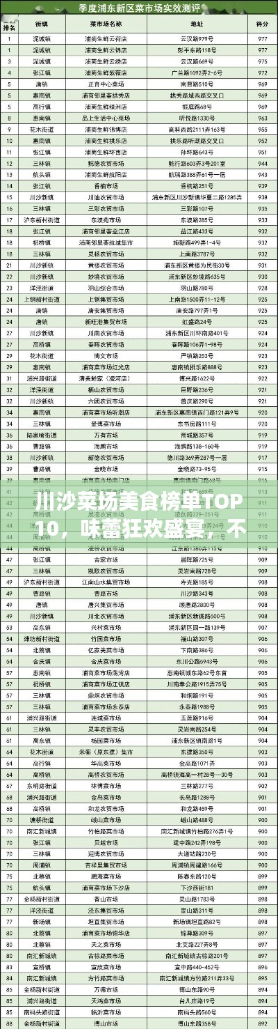 配送流程 第3页