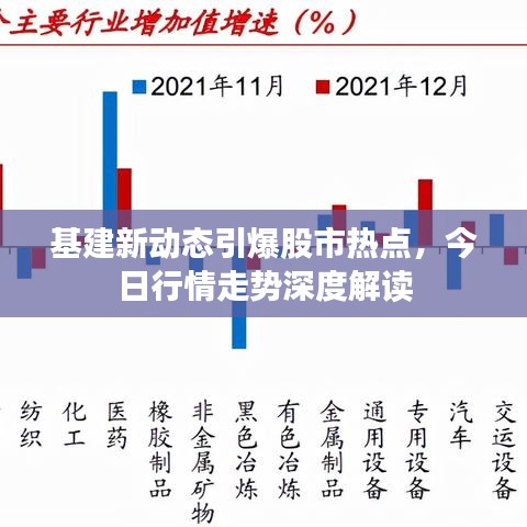 基建新动态引爆股市热点，今日行情走势深度解读