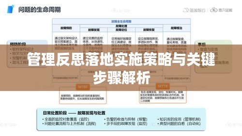 管理反思落地实施策略与关键步骤解析