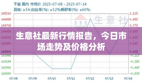 生意社最新行情报告，今日市场走势及价格分析