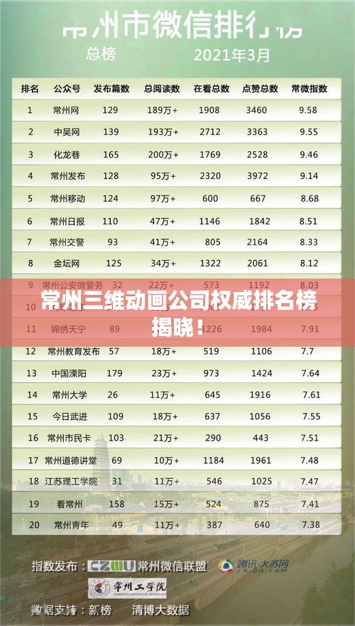 常州三维动画公司权威排名榜揭晓！