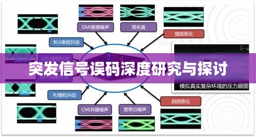 突发信号误码深度研究与探讨