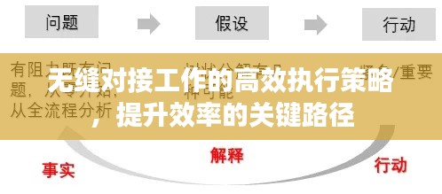 无缝对接工作的高效执行策略，提升效率的关键路径