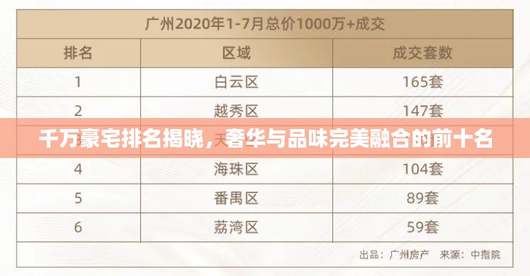 千万豪宅排名揭晓，奢华与品味完美融合的前十名