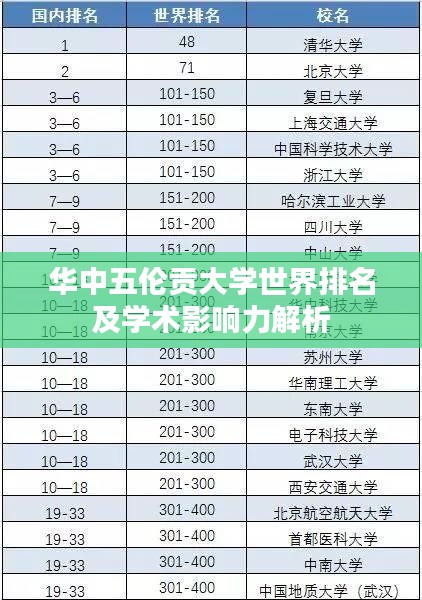 华中五伦贡大学世界排名及学术影响力解析