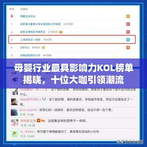 母婴行业最具影响力KOL榜单揭晓，十位大咖引领潮流