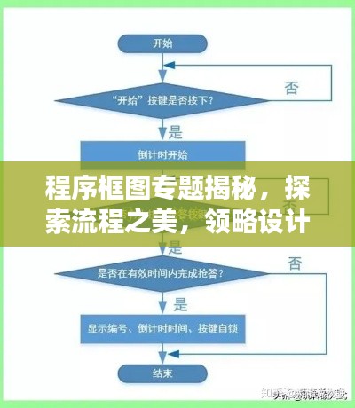 程序框图专题揭秘，探索流程之美，领略设计魅力！