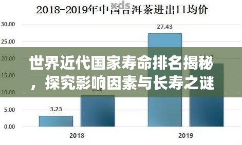 世界近代国家寿命排名揭秘，探究影响因素与长寿之谜