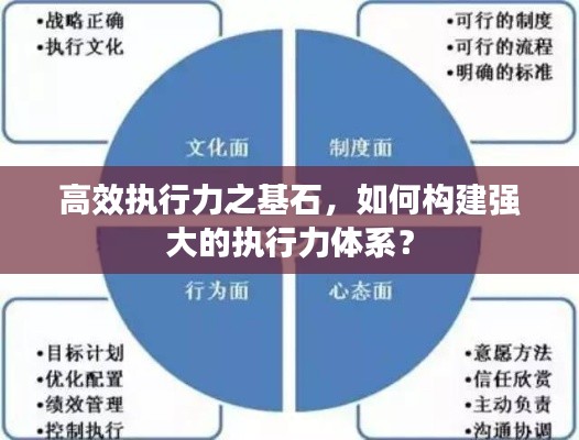 高效执行力之基石，如何构建强大的执行力体系？