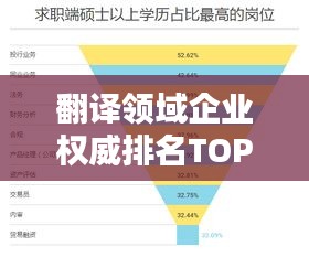 翻译领域企业权威排名TOP 10，行业精英岗位解析！