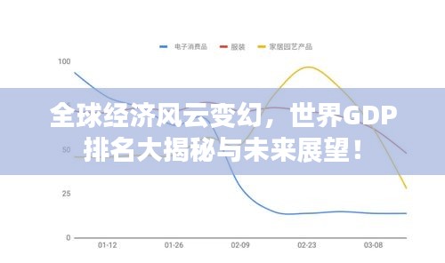 全球经济风云变幻，世界GDP排名大揭秘与未来展望！