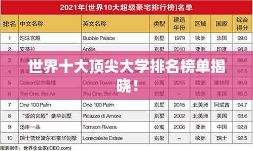 世界十大顶尖大学排名榜单揭晓！
