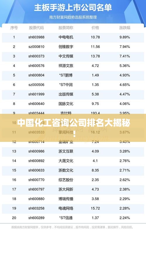 中国化工咨询公司排名大揭秘！