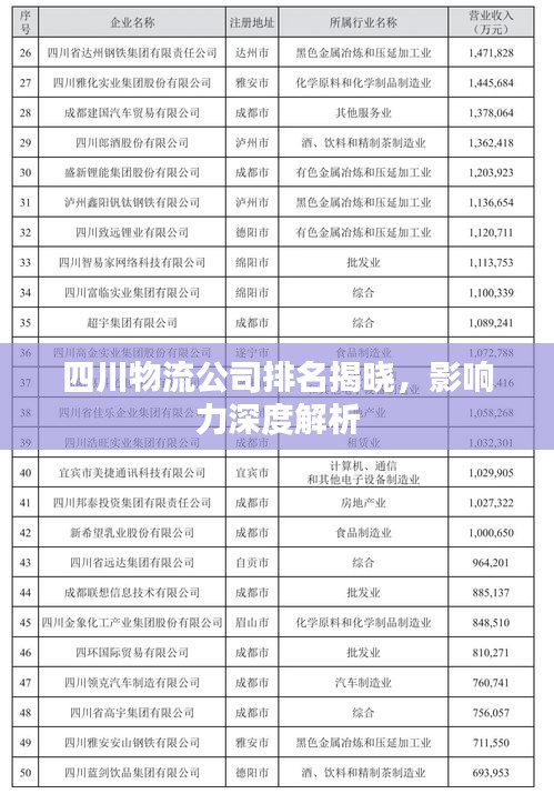 四川物流公司排名揭晓，影响力深度解析