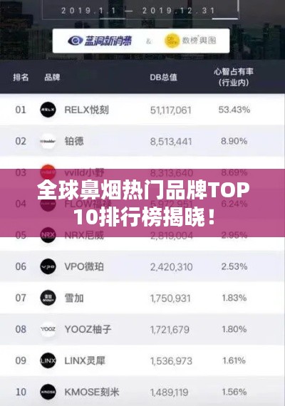 全球鼻烟热门品牌TOP10排行榜揭晓！