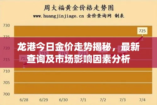 龙港今日金价走势揭秘，最新查询及市场影响因素分析