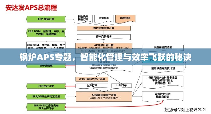 锅炉APS专题，智能化管理与效率飞跃的秘诀