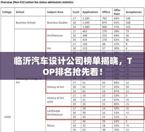 临沂汽车设计公司榜单揭晓，TOP排名抢先看！