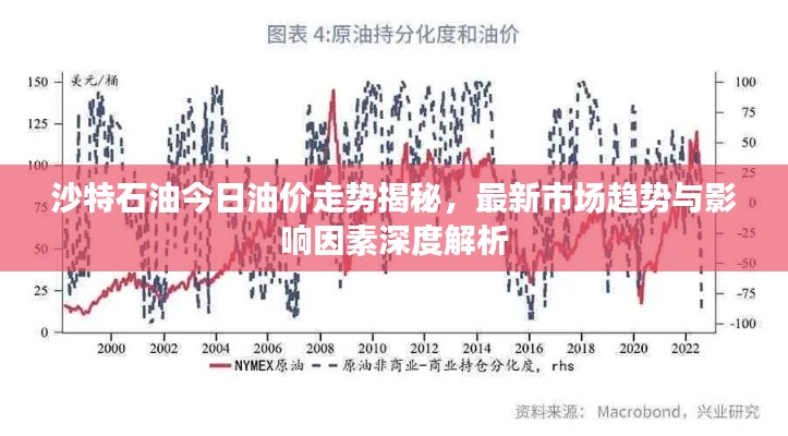 沙特石油今日油价走势揭秘，最新市场趋势与影响因素深度解析