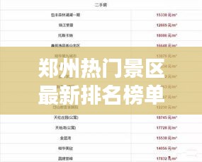 郑州热门景区最新排名榜单揭晓！
