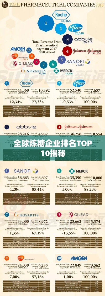 全球炼糖企业排名TOP10揭秘