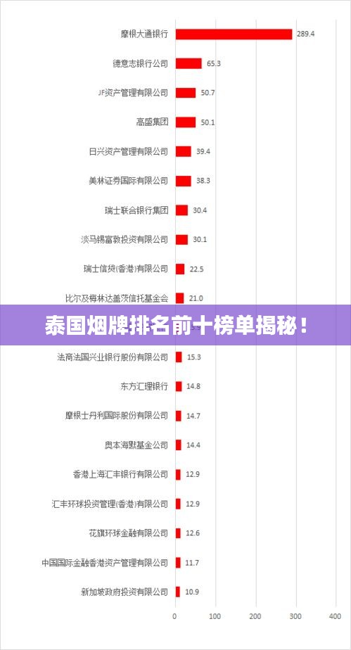 泰国烟牌排名前十榜单揭秘！