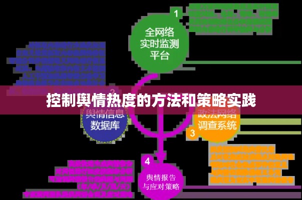 控制舆情热度的方法和策略实践