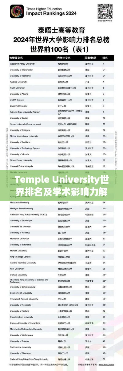 Temple University世界排名及学术影响力解析