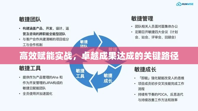 高效赋能实战，卓越成果达成的关键路径