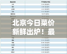 北京今日菜价新鲜出炉！最新蔬菜价格一览