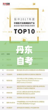 初告白