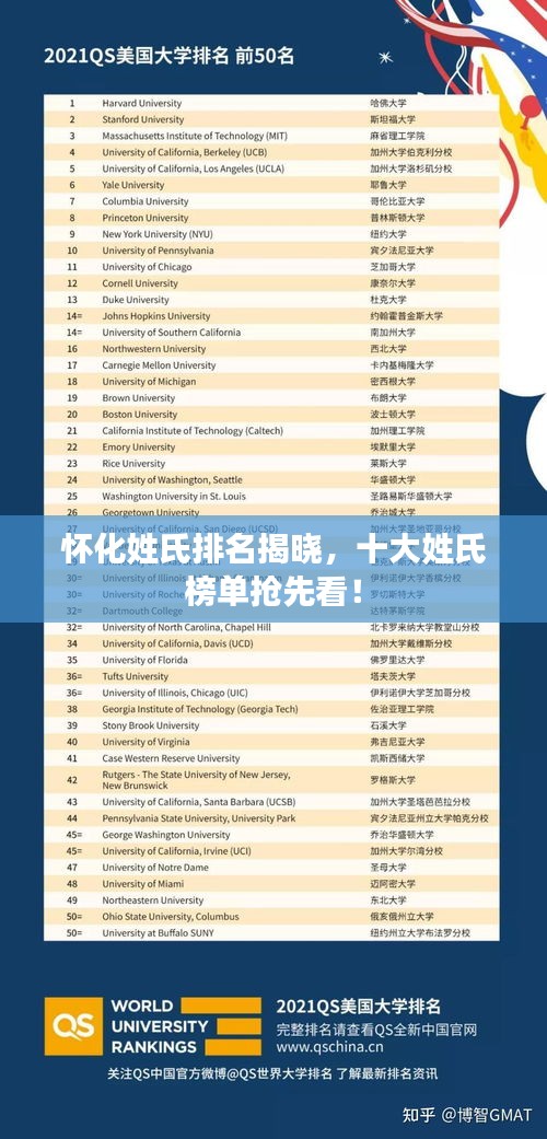 怀化姓氏排名揭晓，十大姓氏榜单抢先看！