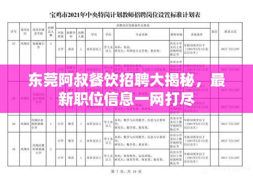 东莞阿叔餐饮招聘大揭秘，最新职位信息一网打尽
