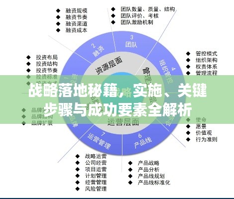 战略落地秘籍，实施、关键步骤与成功要素全解析
