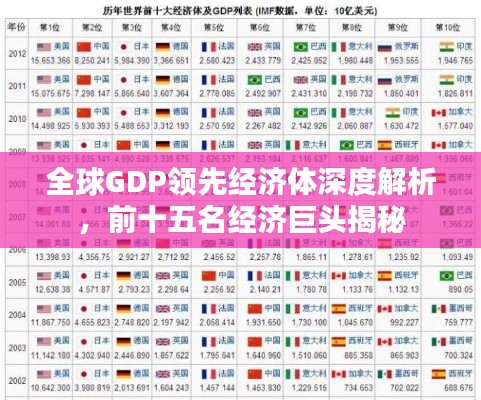 全球GDP领先经济体深度解析，前十五名经济巨头揭秘