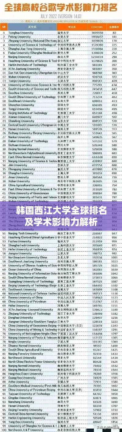 韩国西江大学全球排名及学术影响力解析
