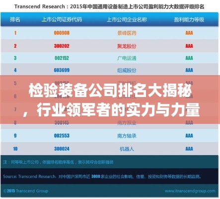 检验装备公司排名大揭秘，行业领军者的实力与力量展示