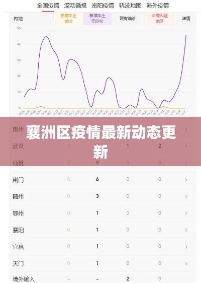 襄洲区疫情最新动态更新